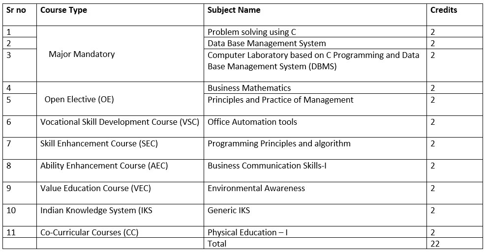 F. Y. B. B. A. C. A. Sem 1