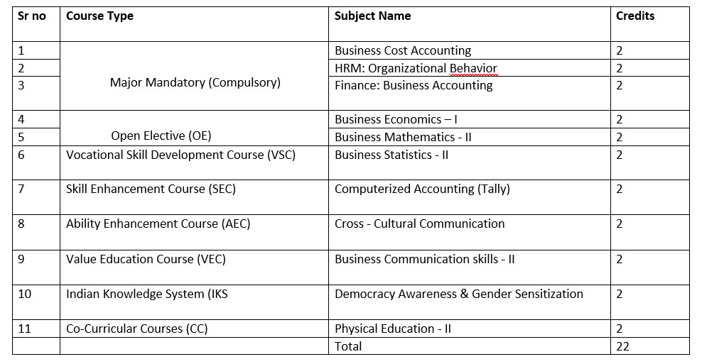 B.B.A. First year  (F.Y.) Sem 2