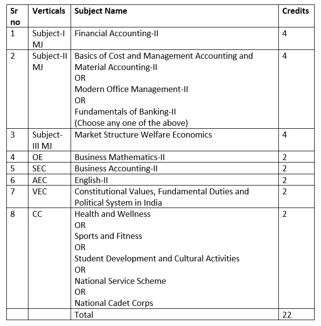 F. Y. B. Com. Semester Pattern - Semester - 2