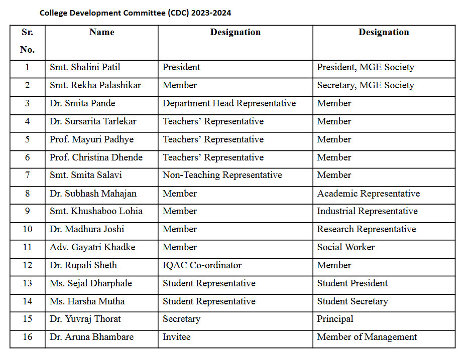 College Development Committee