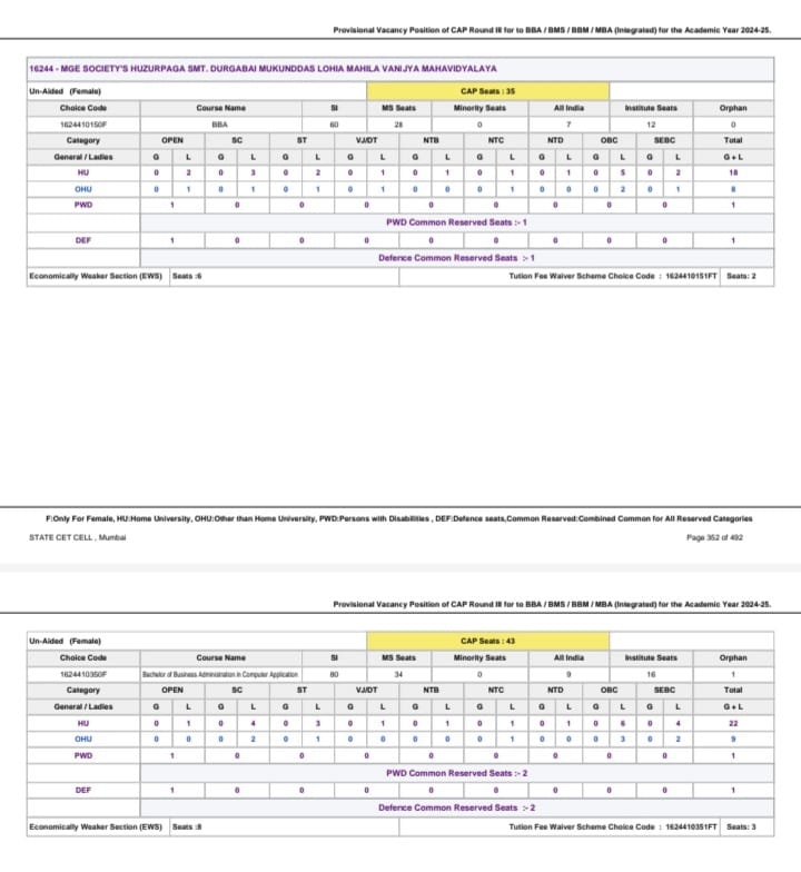 Vacancy matrix